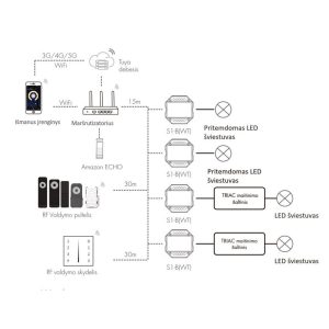 Smart WiFi TRIAC Dimmer S1-B(WT) with Tuya & SmartLife - Image 6